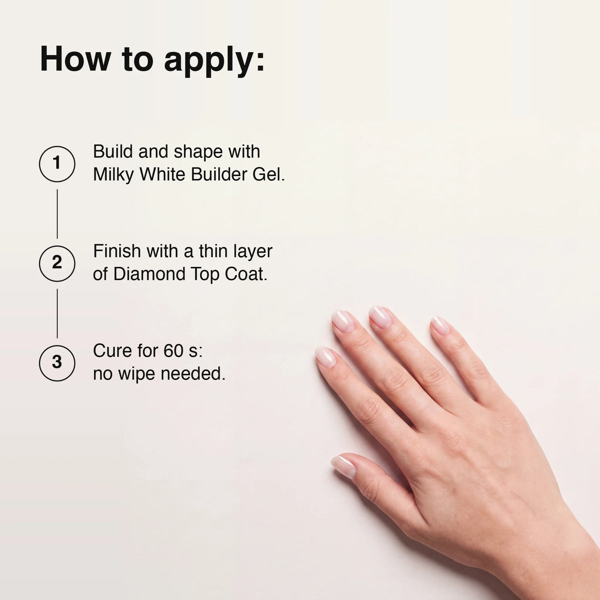 Instruction graphic showing how to apply a nail product: build and shape with Milky White Builder Gel, finish with a thin layer of Diamond Top Coat, and cure for 60 seconds with no wipe needed. A hand with pale pink manicured nails is shown on the right against a light neutral background.
