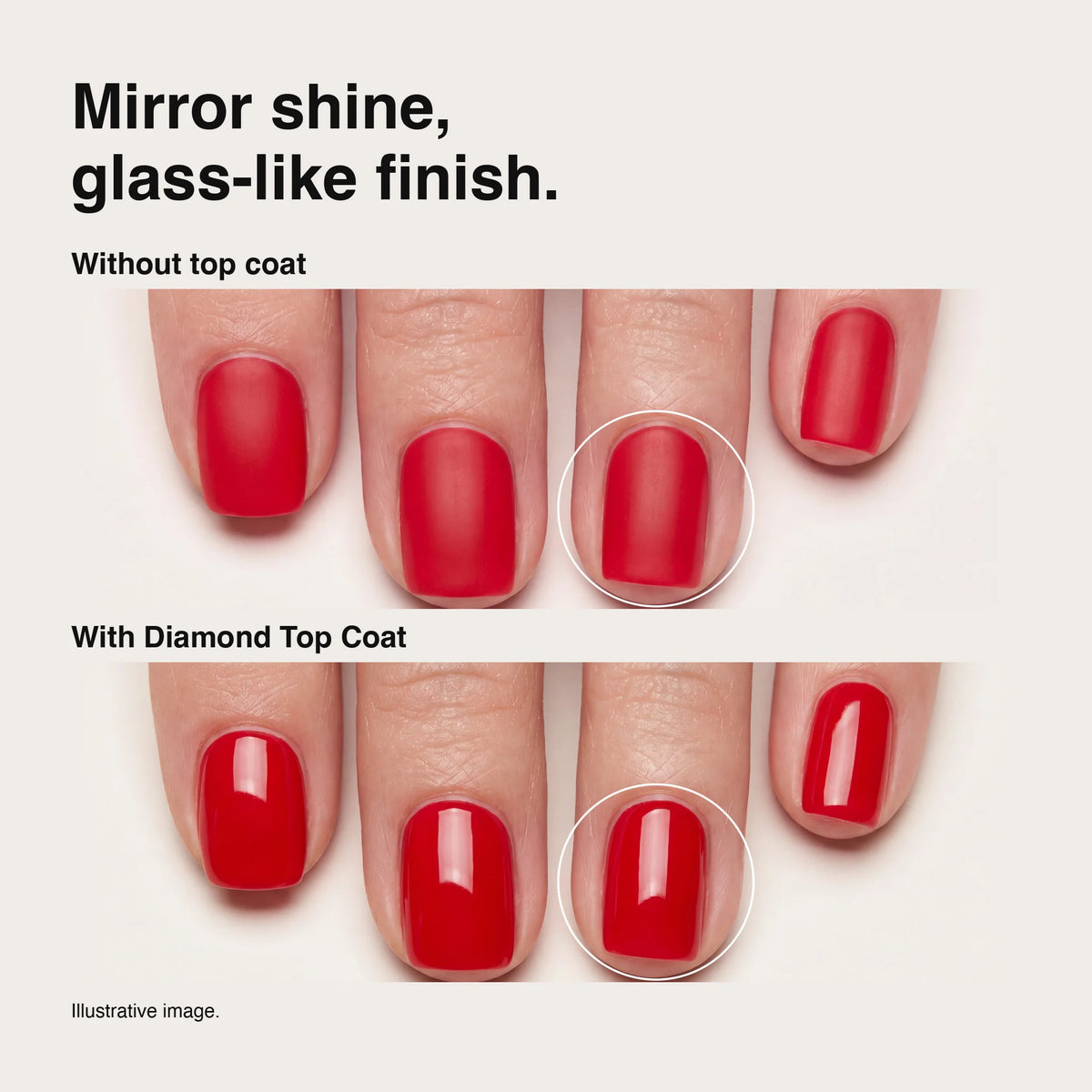 A comparison graphic showing red nail polish applied to fingernails, with the top row labeled 'Without top coat' and the bottom row labeled 'With Diamond Top Coat.' The lower row demonstrates a glossy, mirror-like finish.