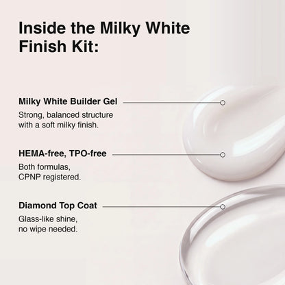 Promotional graphic for the Milky White Finish Kit on a light beige background, showing text describing included components: Milky White Builder Gel, HEMA-free, TPO-free formula, and Diamond Top Coat, with glossy white gel swatches and a clear curved sample piece.