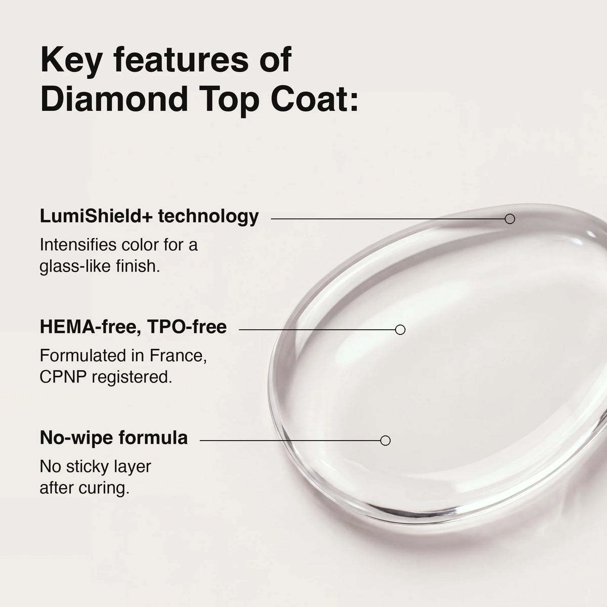 A clear oval lens or glass product shown on a light beige background with text listing key features of a diamond top coat, including LumiShield+ technology, HEMA-free and TPO-free, and no-wipe formula.
