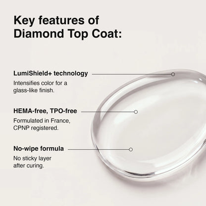 A clear oval lens or glass product shown on a light beige background with text listing key features of a diamond top coat, including LumiShield+ technology, HEMA-free and TPO-free, and no-wipe formula.
