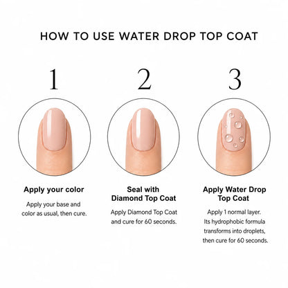 water drop top coat